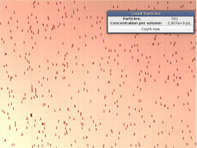 Particle Counting