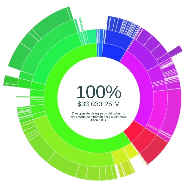Data Driven Document