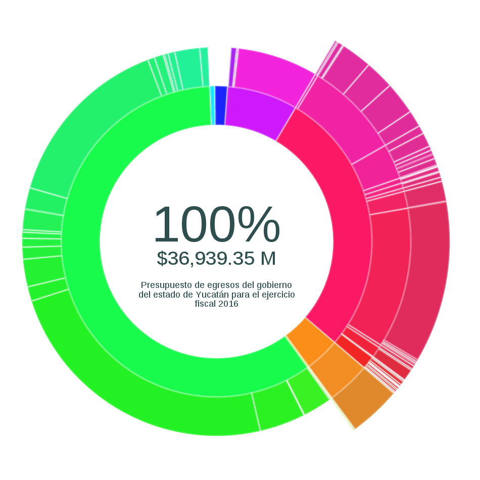 Data Driven Document