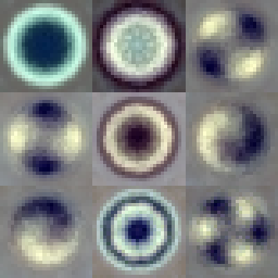 PCA Components
